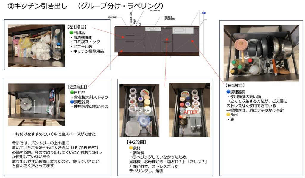 福岡　整理収納アドバイザー　トトノウラボ
キッチン引き出しの収納レイアウト
