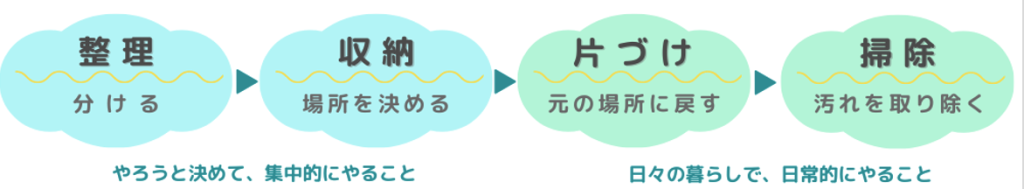 福岡 整理収納アドバイザー トトノウラボ 片付け